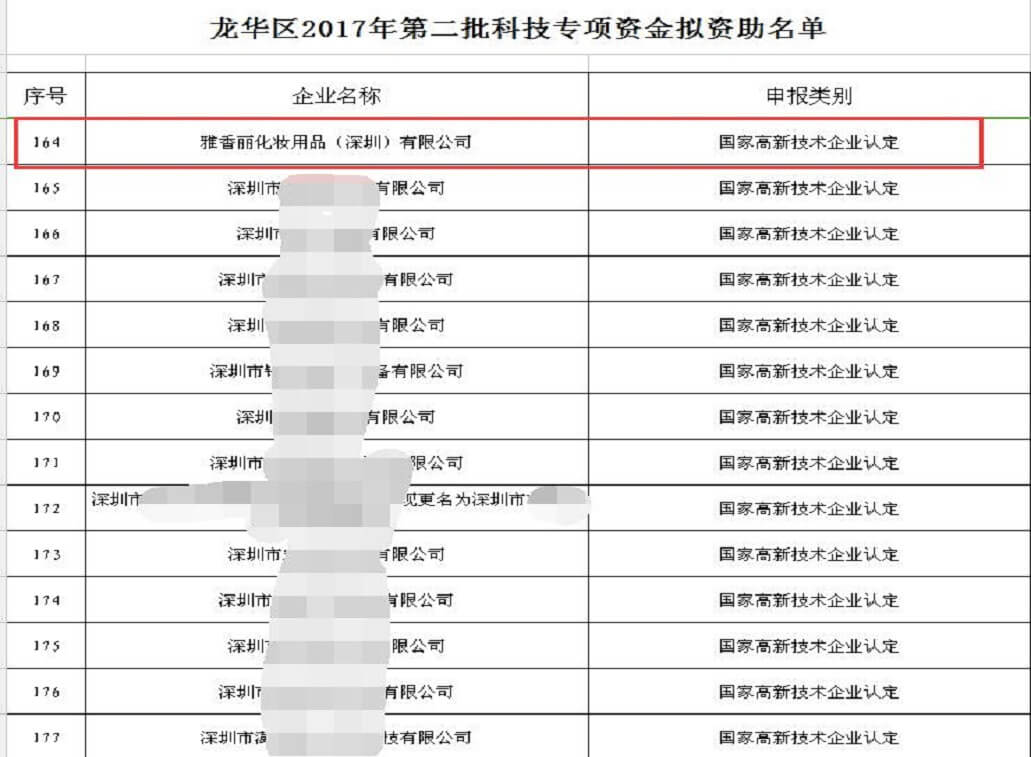 熱烈祝賀麻豆少妇性爱小视频化妝用品（深圳）有限公司獲得科技專項資金資助
