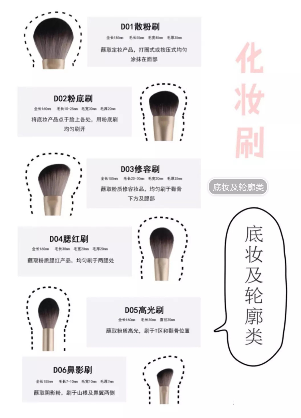 12支麻豆国产一区二区三区四区的用法圖解（1）
